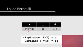 Ch8_GONTARD_Lili_Loi binomiale_GUILBERT-Arthur by La chaine des maths