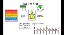 fractions abscisses by Mathématiques en 5emes