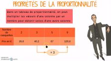 6m propriétés de la proportionnalité by Mathématiques en 6emes