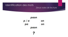 Apprendre à lire  by Formations Cycle 2 Caluire -Lyon 4