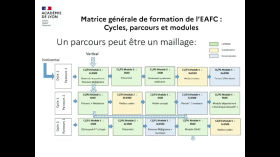 Présentation de l'EAFC aux directeurs ecole by EAFC directeurs d'école