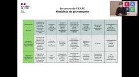 1. Olivier Curnelle : Structure de l’EAFC et modalités de gouvernance by Ecole Académique de Formation Continue