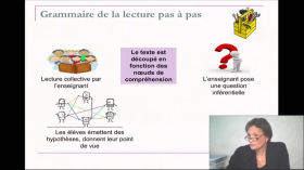 Lecture Pas à pas (extrait IFE) by Main circo.lyon7_mulatiere channel