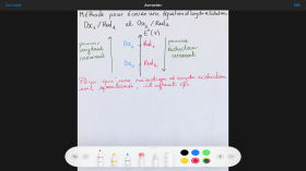 Ecrire l'équation d'une réaction d'oxydoréduction by PCM 1ère