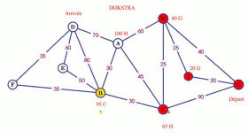 Algorithme de Dijkstra (utilisation graphique) by Default denis.marchal channel