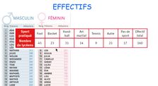 5m-effectifs by Mathématiques en 5emes