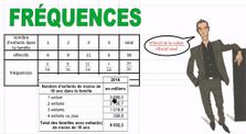 5m-frequences by Mathématiques en 5emes